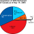 "A pie chart showing the composition of the 38th Parliament of Canada." Borrowed from Wikimedia Commons.